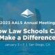 Committee on Teaching Public International Law Sponsored Pedagogy Program at AALS 2023